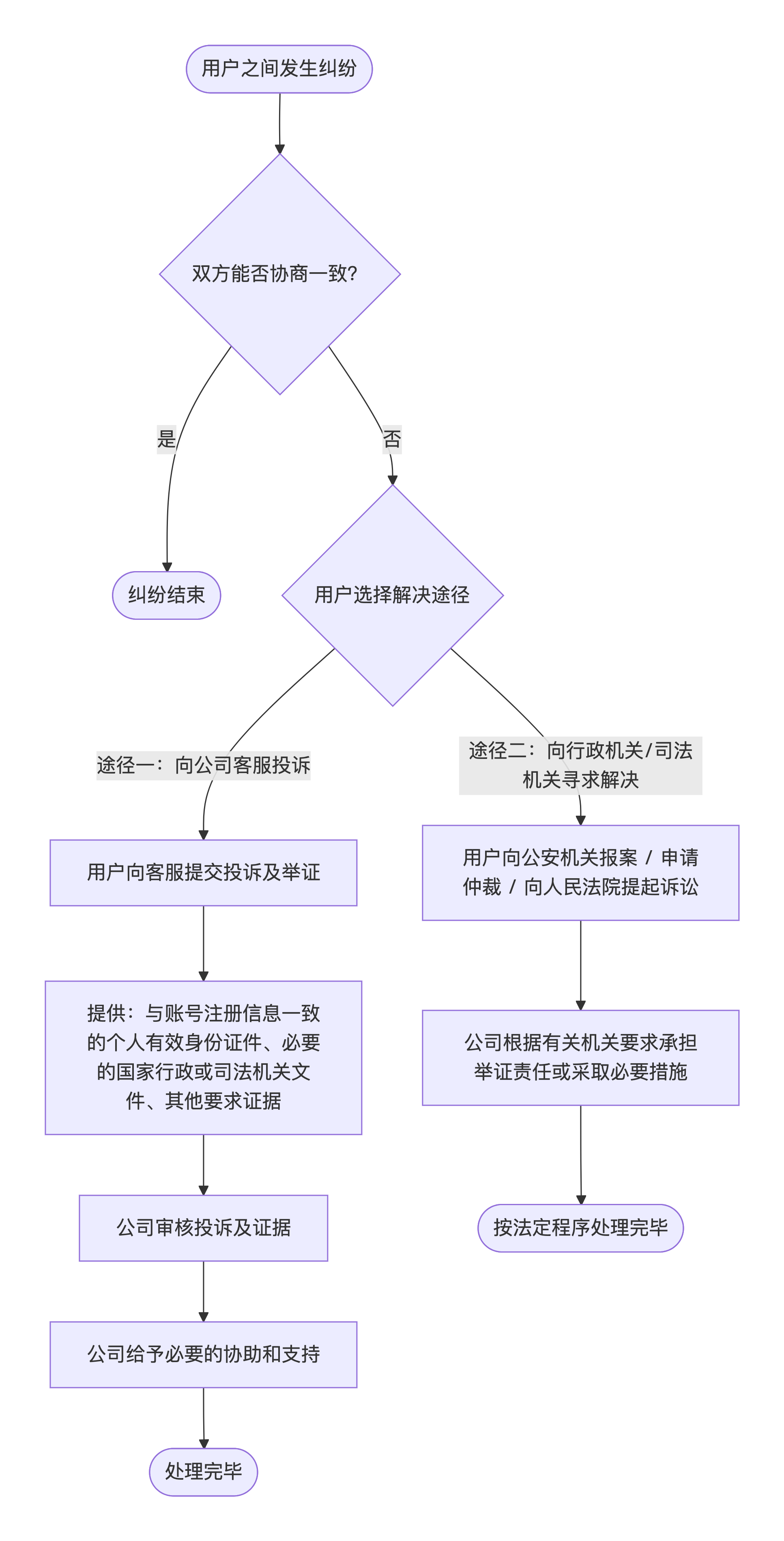 deepseek_mermaid_20260407_467cab.png