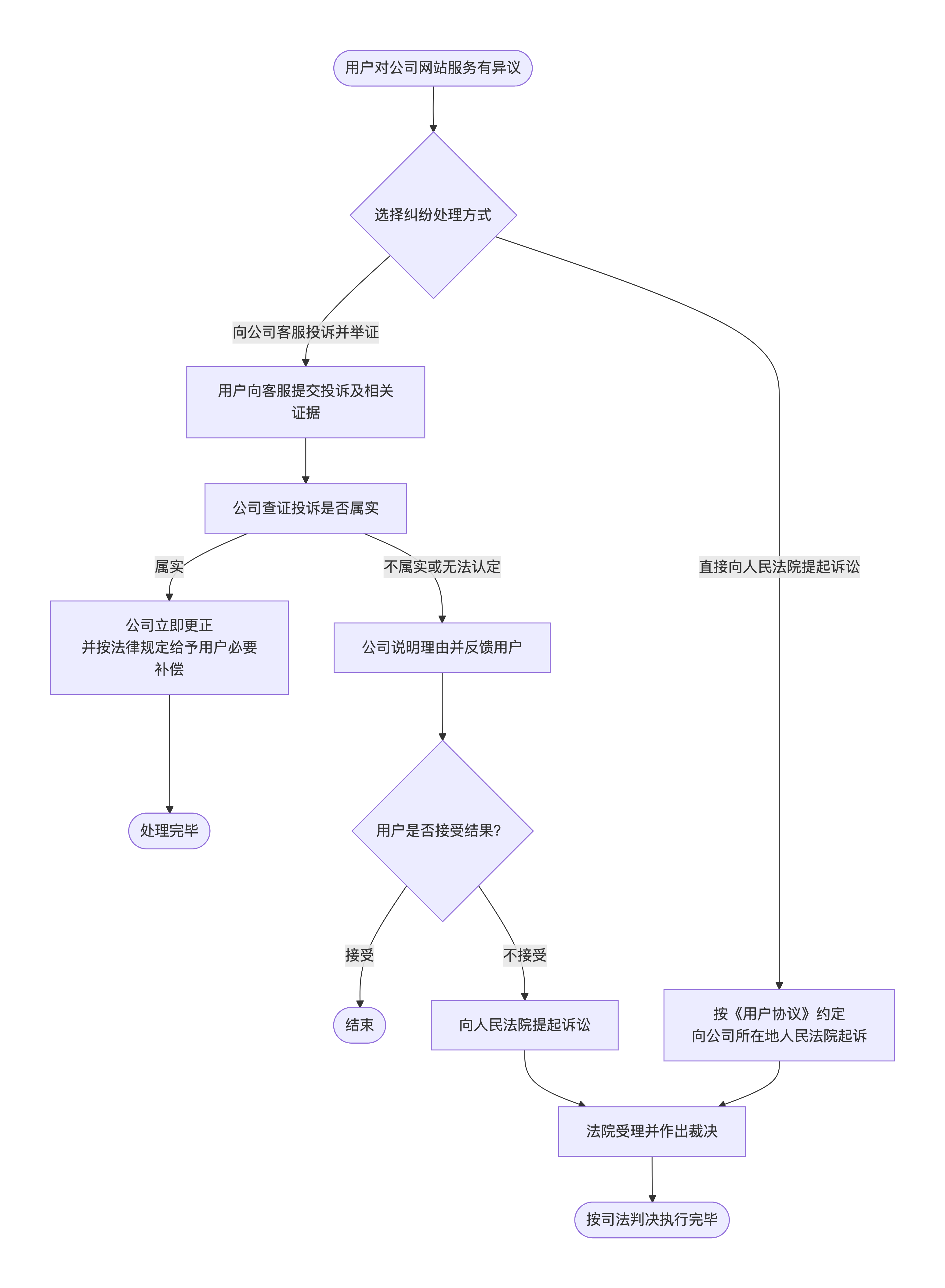 deepseek_mermaid_20260407_007412.png